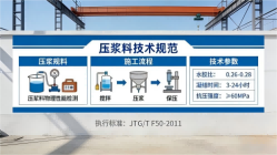 揭西本地工厂讲解：说一遍公路压浆料和铁路压浆料的区别