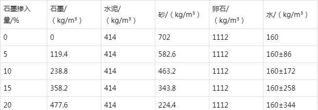 揭西防静电水泥砂浆怎么做(附配比及施工方法)